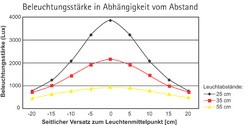 MAUL LED-Tischleuchte MAULatlantic, mit Klemmfuß, weiß