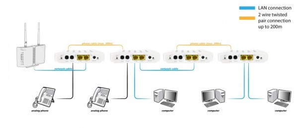 ALLNET ALLNET ALL-GHN101-2wire / G.HN Bridge Konverter für 2-Draht Verbindungen (ALL-GHN101-2wire)