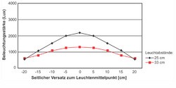 MAUL LED-Tischleuchte MAULpuck, Standfuß, schwarz