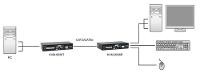 LEVELONE KVM Extender KVM-9036 over IP 2xUSB KVM-9036