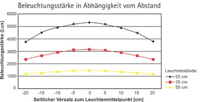 MAUL LED-Arbeitsleuchte MAULwork, Klemmfuß, dimmbar, weiß