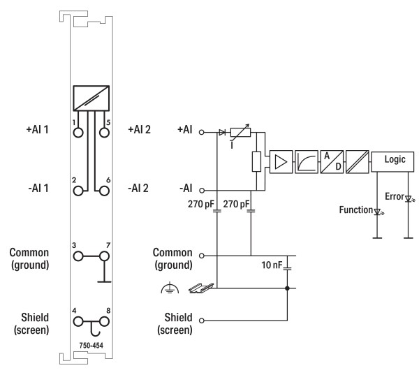 WAGO 2-K-ANALOG-EING.-Kl. 750-454 4-20mA 2AI Differenzeingang 750-454