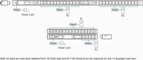 ATEN ATEN PE1209G Basis PDU mit Messfunktion - (Offline-) USV - 19"