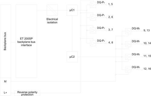 SIEMENS 6ES7136-6DB00-0CA0 6ES71366DB000CA0 SIMATIC DP Elekt.modul 6ES71366DB000CA0