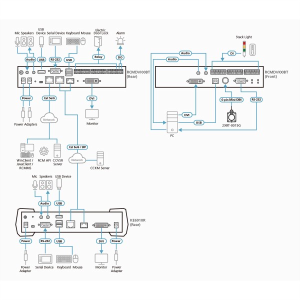 ATEN ATEN RCMDVI00BT DVI-I Einzelbildschirm KVM over IP