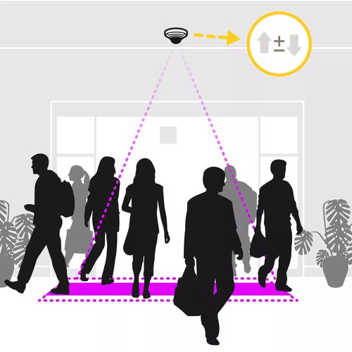 AXIS AXIS PEOPLE COUNTER E-LICENSE
