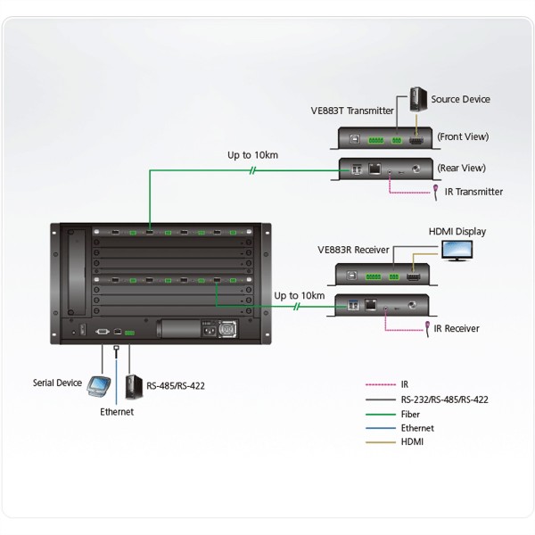 ATEN ATEN VM8584K2 4-Port 10G Optical Output Board 4K 10KM