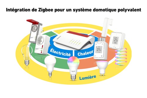 FRITZ! FRITZ! Box 7690 Edition International - Router - WLAN