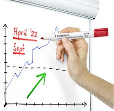 STAEDTLER Lumocolor Whiteboard-Marker 351, 8er Etui