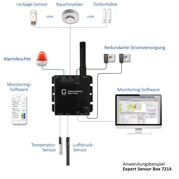 GUDE GUDE 7214-13 Exp.Sensor Box Temp-H-Lftdr 2xSensorport 1xRel.Out 1xIO In (721413)