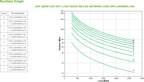 APC APC SMART-UPS SRT 3000VA 230 V