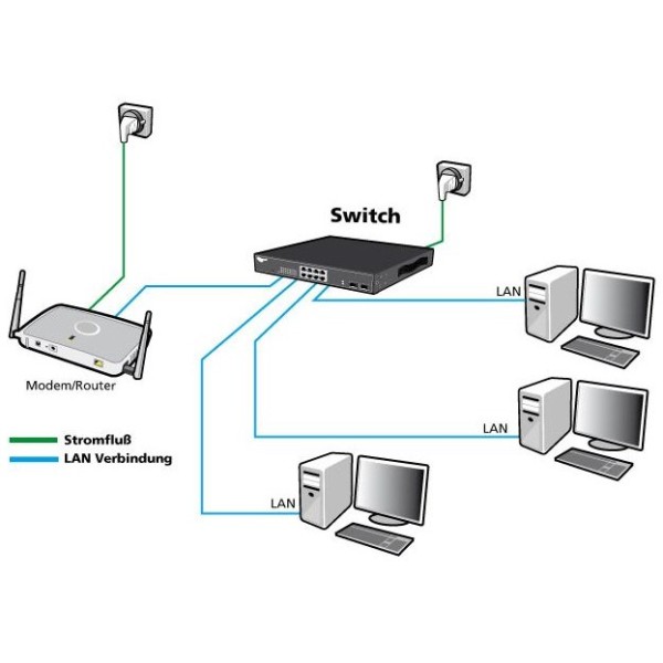 ALLNET ALLNET 24+4P ALL-SG8628MJ-10G M