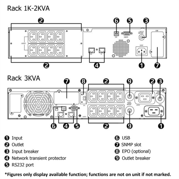 ROLINE ROLINE LineSecure III 3000R - Line Interaktive USV 19 Rackversion