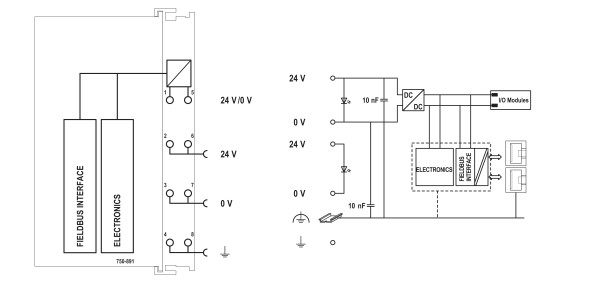 WAGO ETHERNET-Controller 750-891 750-891