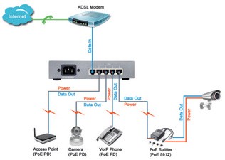 LogiLink Desktop Fast Ethernet PoE Switch, 5-Port