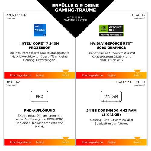 HP VICTUS 15-fa2457ng 39,6cm (15,6") i5-13420H 12GB 512GB oBS DF7A8EA#ABD