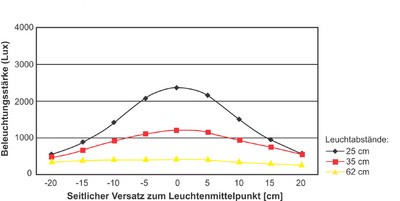 MAUL LED-Designtischleuchte MAULsolaris, silber, Aluminium