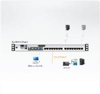 ATEN Altusen Arbeitskonsole 48,2 cm (19") Dual Slide ( TFT Konsole, Rackmas KL1516AN