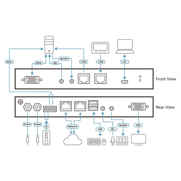 ATEN RCMVGA101 Remote Share Access Single Port RCMVGA101