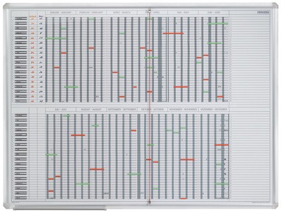 FRANKEN Personal- & Projektplaner "JetPlaner", 1.200x900 mm