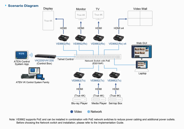 ATEN ATEN VE8662 True 4K HDMI Over IP Transceiver