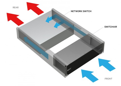 VERTIV VERTIV SWITCHAIR PASSIVE SIDE INTAK