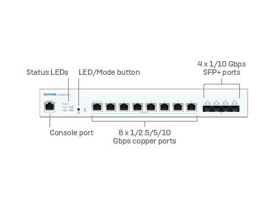 SOPHOS SOPHOS CS1010-8FP Switch - 8 port 8x10G NBase-T with Full PoE - EU power cord